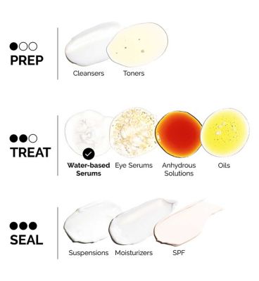 The Ordinary Aloe 2% + NAG 2% Solution 30ml