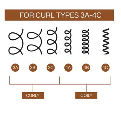 REDKEN All Soft Mega Curls, HydraMelt Leave In Conditioner, For Dry Curly & Coily Hair, 150ml