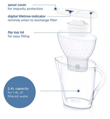 BRITA Marella Water Filter Jug White (2.4L) incl. 1x MAXTRA PRO All-In-One Cartridge