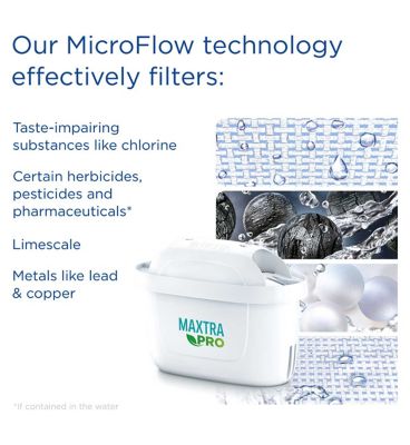 BRITA MAXTRA PRO All-in-1 Water Filter Cartridge (Now Pure Performance) 6 Pack - Original BRITA Refill