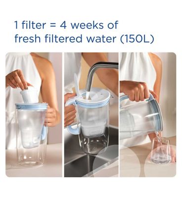 BRITA MAXTRA PRO All-in-1 Water Filter Cartridge (Now Pure Performance) 6 Pack - Original BRITA Refill