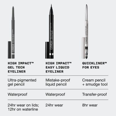 Clinique High Impact™ Gel Tech Eyeliner