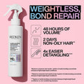 REDKEN Acidic Bonding Concentrate Lightweight Liquid Conditioner, Bond Repair for Fine Hair 190ml