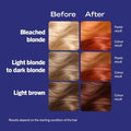 Schwarzkopf LIVE 085 Vibrant Orange Semi-permanent Hair Dye