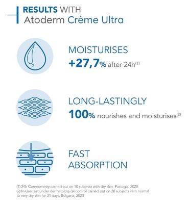 Bioderma Atoderm Cream Ultra Moisturiser for Dry Skin 200ml