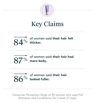 Virtue Full Conditioner - 200ml