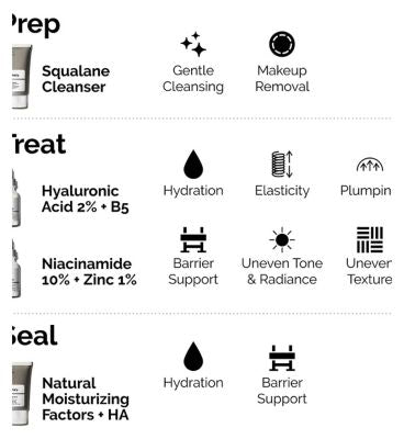 The Ordinary Essentials Bundle