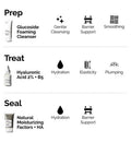 The Ordinary Beginner Bundle