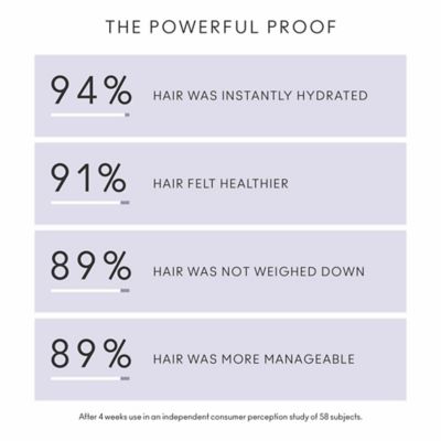 Virtue Flourish Mask for Thinning Hair 150ml
