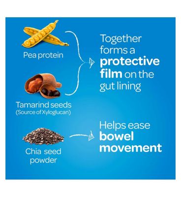 FyboCalm Constipation Relief 60 Capsule Bundle
