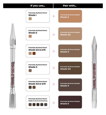 Benefit Precisely, My Brow Detailer Eyebrow Pencil 0.02g