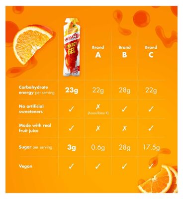 HIGH5 Energy Gel Orange 40g
