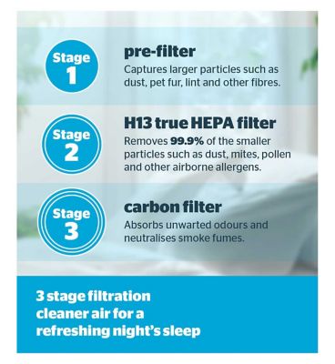 Silentnight Home Electricals Airmax 800 Air Purifier Replacement HEPA Filter - 2 Pack