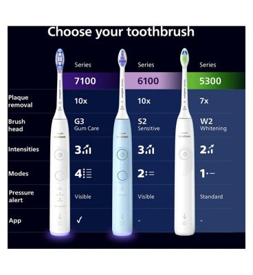 Philips Sonicare Electric toothbrush 6100 Black HX7401/01