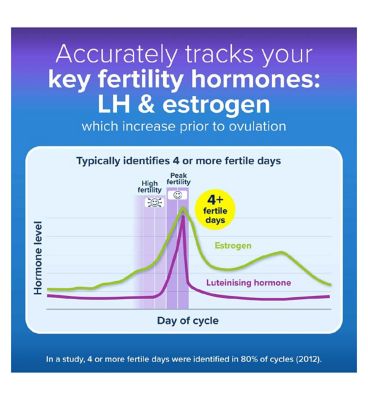 Clearblue Advanced Digital Ovulation Tests, 30 tests
