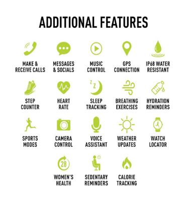 Reflex Active AMOLED Series 31 Smart Calling Watch