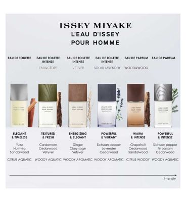 Issey Miyake - L’Eau D’Issey Pour Homme Eau de Parfum 40ml
