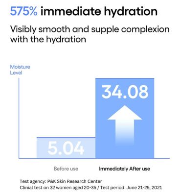 Laneige Water Bank Blue Hyaluronic Serum 50ml