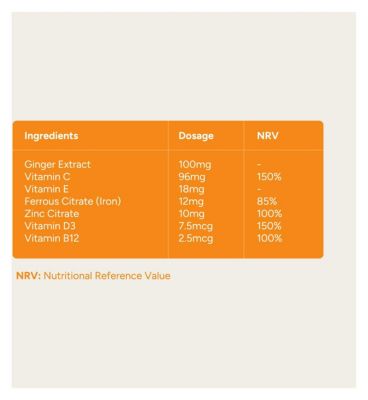 Nourished Revive + Nutrient Stacks Gummies 30s