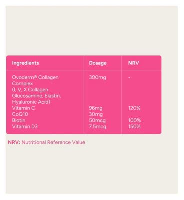 Nourished Collagen + Hair Skin & Nails Nutrient Stacks 30s