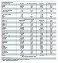 Myprotein Complete Nutrition Shake Banana Split 1020g