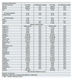 Myprotein Complete Nutrition Shake Banana Split 1020g
