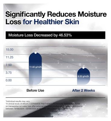 Anua 3 Ceramide Panthenol Moisture Barrier Cream 100ml
