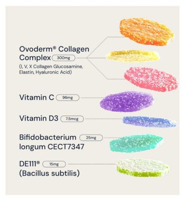 Nourished Collagen+ Gut Nutrient Stacks Gummies 30s
