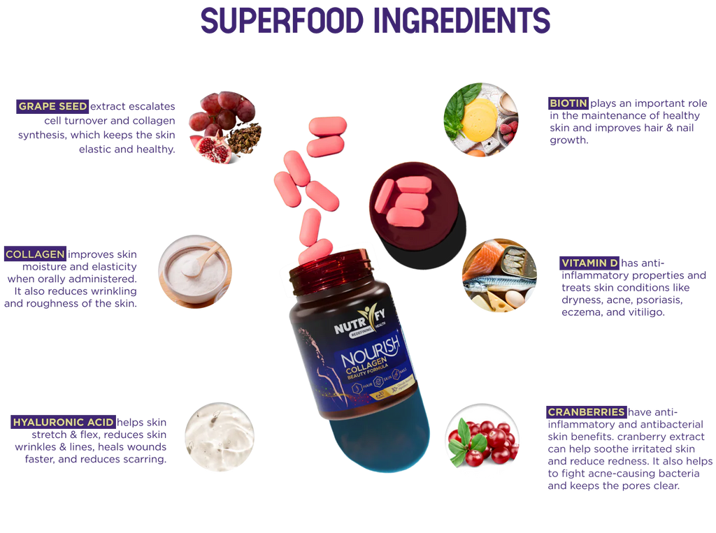 NUTRIFY COLLAGEN BEAUTY FORMULA 30 Tablets