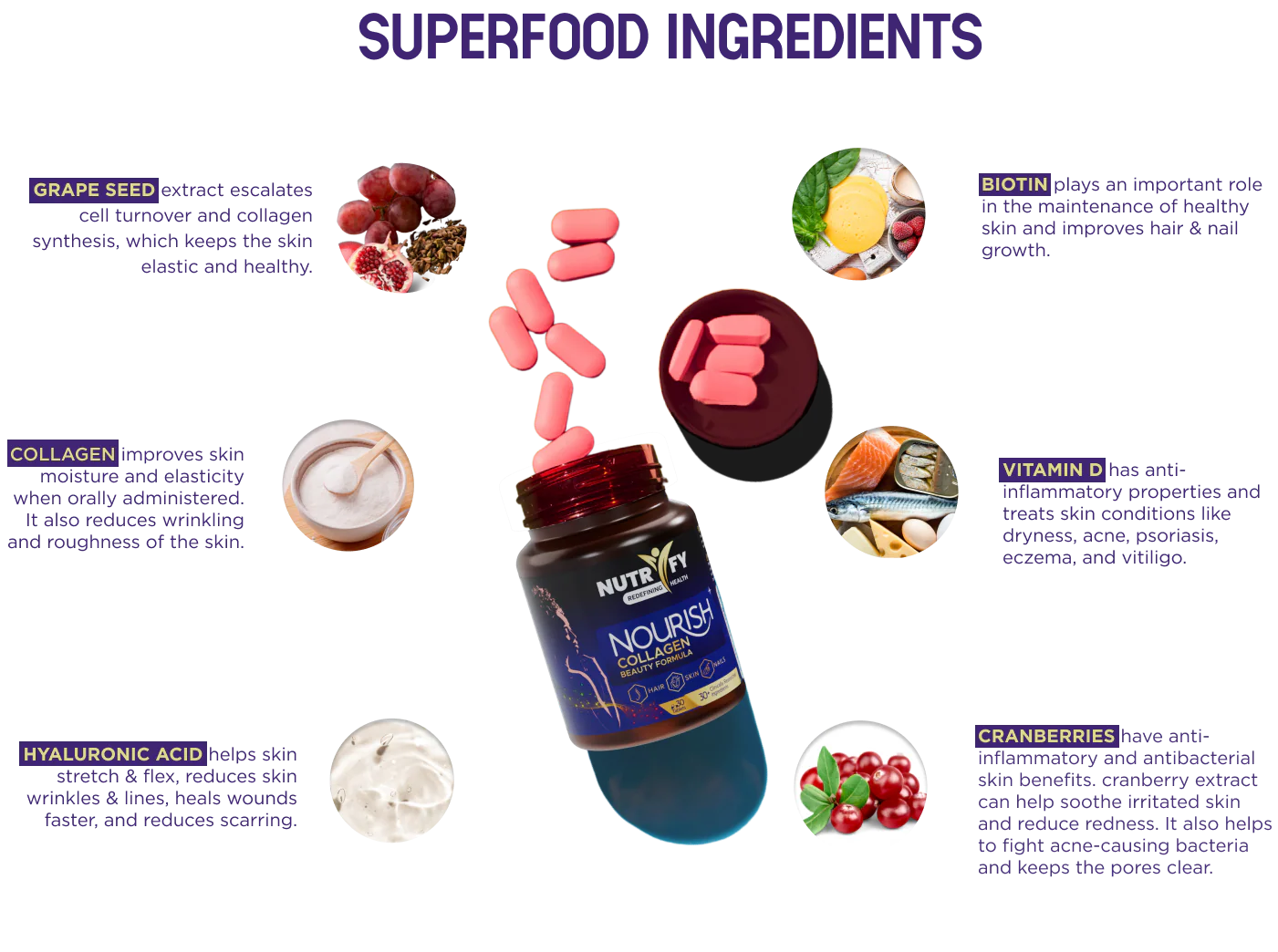 NUTRIFY COLLAGEN BEAUTY FORMULA 30 Tablets