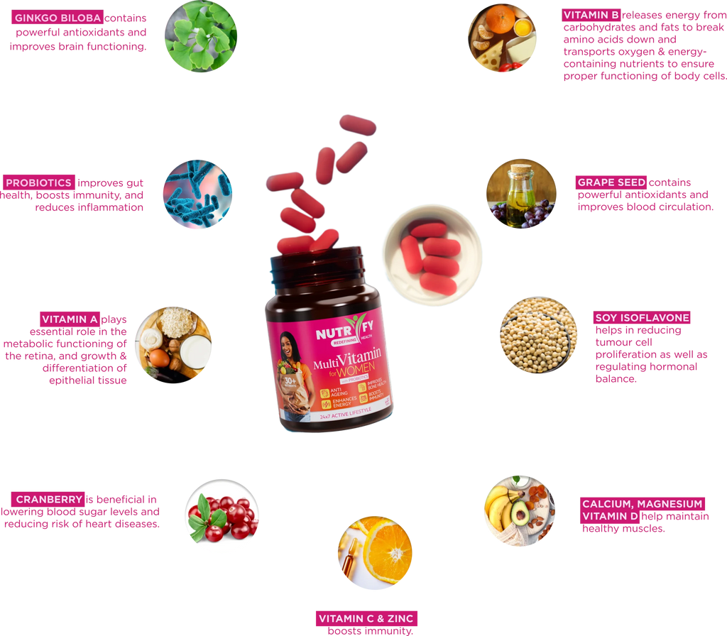 NUTRIFY MULTIVITAMIN FOR WOMEN 30 Tablets