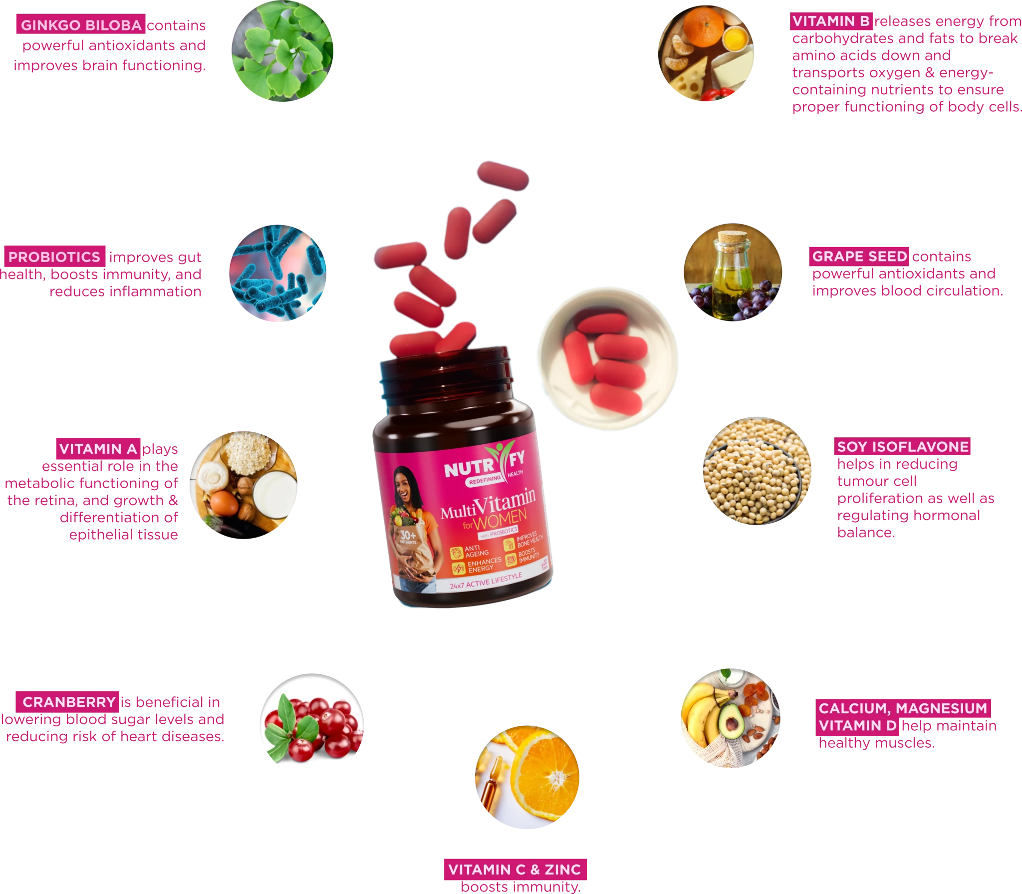 NUTRIFY MULTIVITAMIN FOR WOMEN 30 Tablets